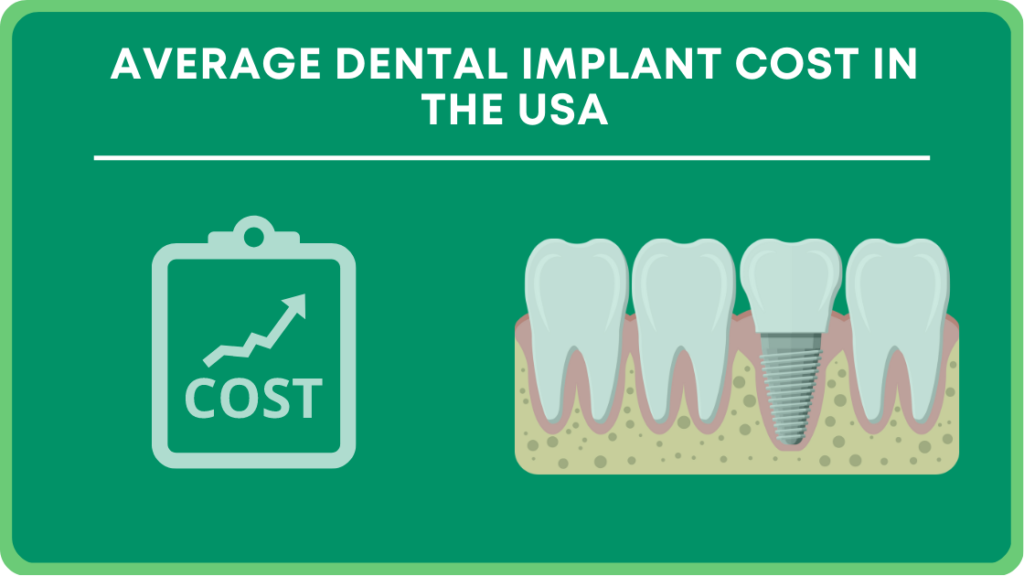 Average Dental Implant Cost in the USA